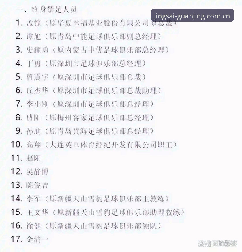 中国足协第三批禁足名单公布，哪些俱乐部高管和球员被重罚？
